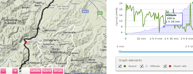 nokia sports tracker web